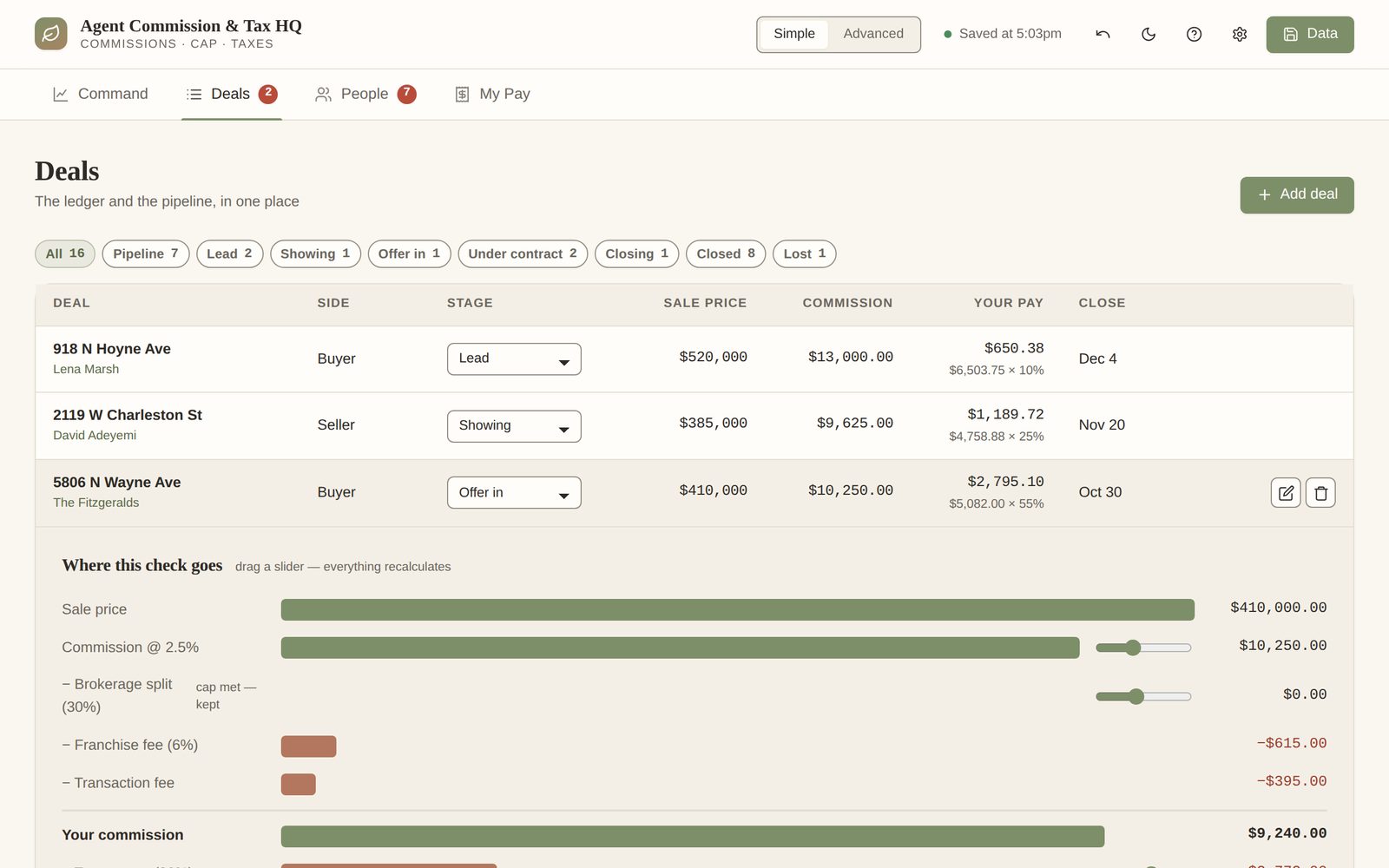 Deals screen with a deal expanded to show the commission waterfall: sale price, commission, brokerage split, franchise fee, transaction fee, your commission