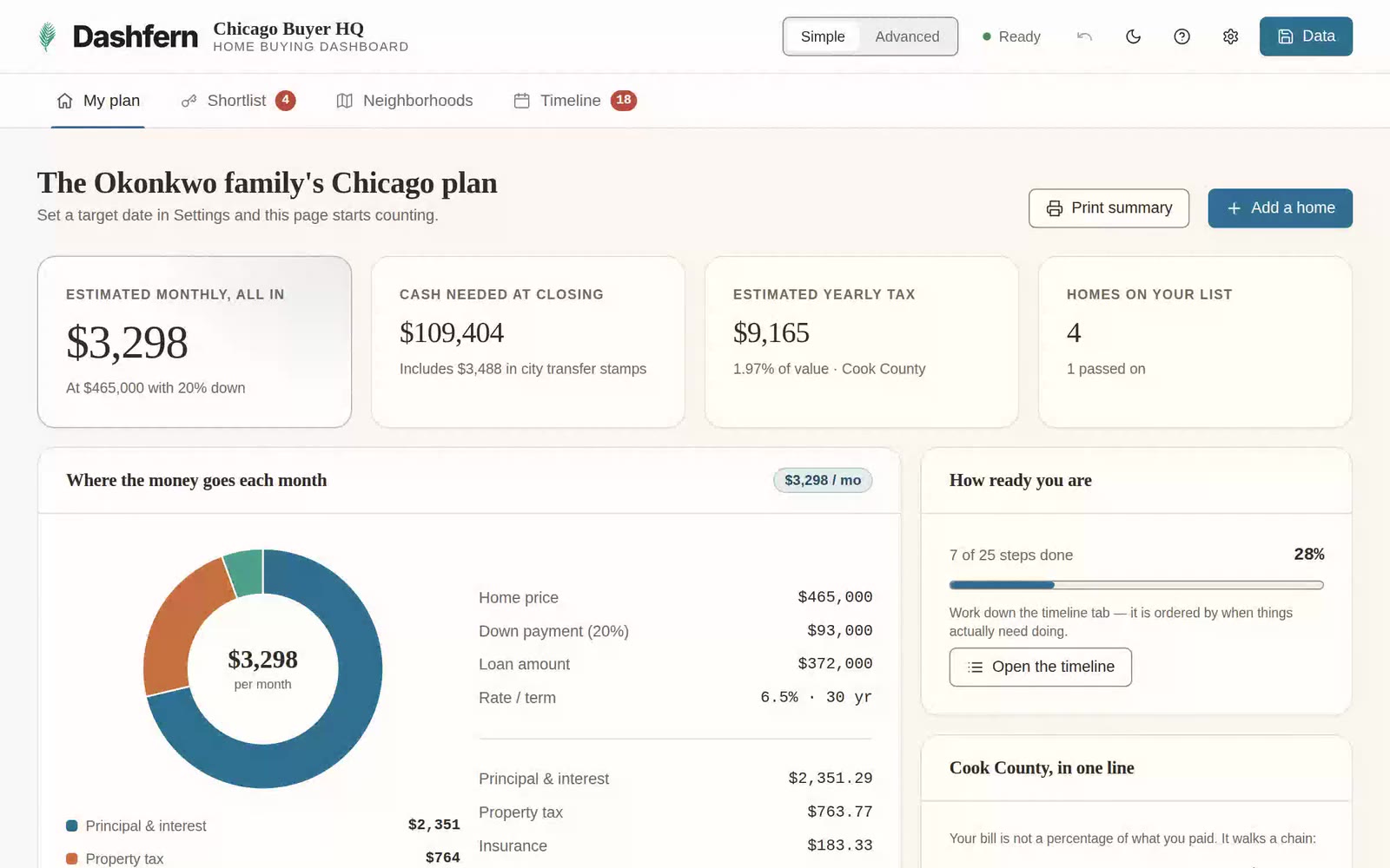 Chicago Buyer HQ: the buyer's plan page with estimated monthly cost, cash needed at closing and the Cook County tax chain